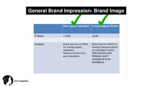 Get	
  Ins(gated…	
  
 