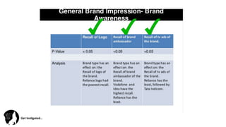 Get	
  Ins(gated…	
  
 