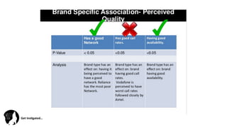 Get	
  Ins(gated…	
  
 