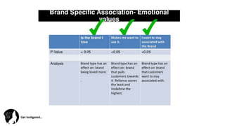 Get	
  Ins(gated…	
  
 