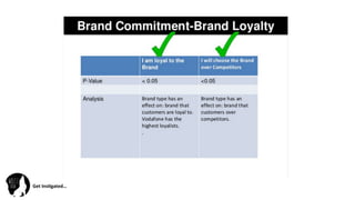 Get	
  Ins(gated…	
  
 