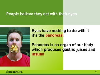 People believe they eat with their eyes

Eyes have nothing to do with it –
it’s the pancreas!
Pancreas is an organ of our body
which produces gastric juices and
insulin

37

 