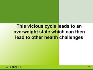 This vicious cycle leads to an
overweight state which can then
lead to other health challenges

48

 