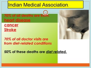 Indian Medical Association.
11

70% of all deaths are from:

heart disease
cancer
Stroke

70% of all doctor visits are
from diet-related conditions
50% of these deaths are diet related.

11

 