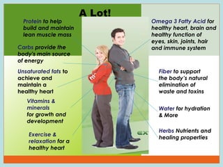 Protein to help
build and maintain
lean muscle mass
Carbs provide the
body's main source
of energy
Unsaturated fats to
achieve and
maintain a
healthy heart
Vitamins &
minerals
for growth and
development
Exercise &
relaxation for a
healthy heart

A Lot!

Omega 3 Fatty Acid for
healthy heart, brain and
healthy function of
eyes, skin, joints, hair
and immune system

Fiber to support
the body’s natural
elimination of
waste and toxins
Water for hydration
& More
Herbs Nutrients and
healing properties

24

 