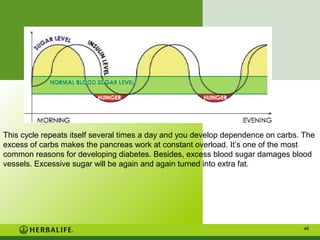 This cycle repeats itself several times a day and you develop dependence on carbs. The
excess of carbs makes the pancreas work at constant overload. It’s one of the most
common reasons for developing diabetes. Besides, excess blood sugar damages blood
vessels. Excessive sugar will be again and again turned into extra fat.

46

 