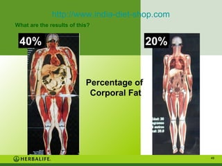 http://www.india-diet-shop.com
What are the results of this?

40%

20%

Percentage of
Corporal Fat

49

 