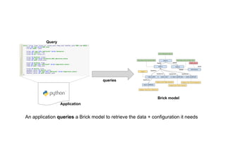 Why the Brick Schema is a Game Changer for Smart Buildings? | PDF