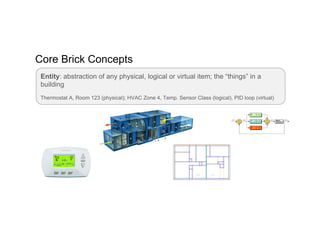 Why the Brick Schema is a Game Changer for Smart Buildings? Slide 16
