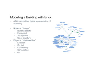 Why the Brick Schema is a Game Changer for Smart Buildings? Slide 24