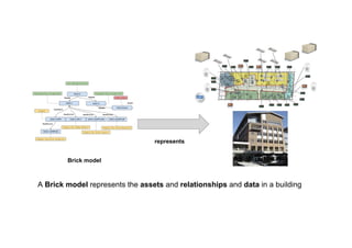 Why the Brick Schema is a Game Changer for Smart Buildings? Slide 28