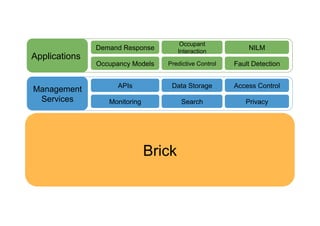 Why the Brick Schema is a Game Changer for Smart Buildings? Slide 42