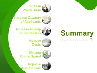 IncreasePhone TimeIncrease Quantityof ApplicantsIncrease Qualityof CandidatesSummaryReduceCostsManage Online SpendImproveBottom Line