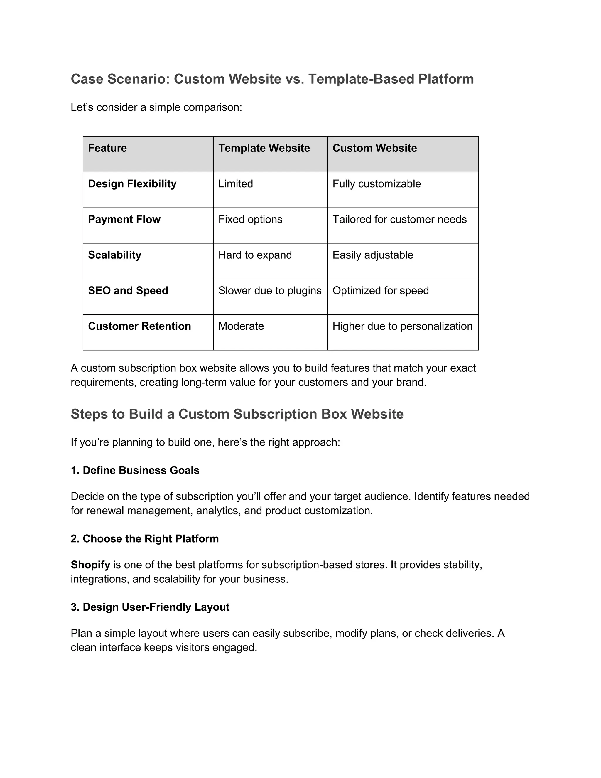Case Scenario: Custom Website vs. Template-Based Platform
Let’s consider a simple comparison:
A custom subscription box website allows you to build features that match your exact
requirements, creating long-term value for your customers and your brand.
Steps to Build a Custom Subscription Box Website
If you’re planning to build one, here’s the right approach:
1. Define Business Goals
Decide on the type of subscription you’ll offer and your target audience. Identify features needed
for renewal management, analytics, and product customization.
2. Choose the Right Platform
Shopify is one of the best platforms for subscription-based stores. It provides stability,
integrations, and scalability for your business.
3. Design User-Friendly Layout
Plan a simple layout where users can easily subscribe, modify plans, or check deliveries. A
clean interface keeps visitors engaged.
Feature Template Website Custom Website
Design Flexibility Limited Fully customizable
Payment Flow Fixed options Tailored for customer needs
Scalability Hard to expand Easily adjustable
SEO and Speed Slower due to plugins Optimized for speed
Customer Retention Moderate Higher due to personalization
 