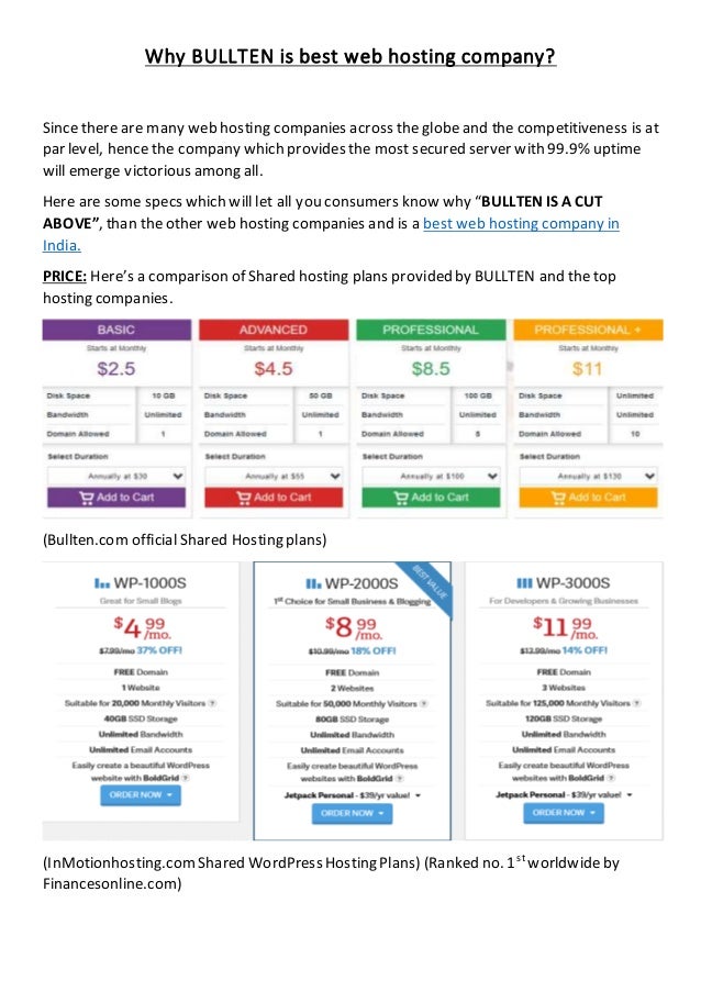 Why Bullten Is Best Web Hosting Company Images, Photos, Reviews