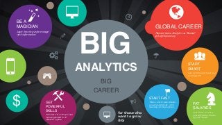 BIG
BIG
CAREER
ANALYTICS
GLOBAL CAREER
Harvard terms Analytics as ‘Sexiest’
job of the century
!
START
SMART
Learn from experts without
wasting time
K
FAT
SALARIES
Learn how to write
yourself salary checks
of your dream
ZSTART FAST
There is a lot to learn. Quicker
you get yourself ready, more
rewarding will be your future
x
GET
POWERFUL
SKILLS
Skills that will continue to be in
increasing demand in all
industries in future

BE A
MAGICIAN
Learn how to perform magic
with information.
b 8
5
$
a
"
>
#
[
8 for those who
want to grow
BIG
$
 