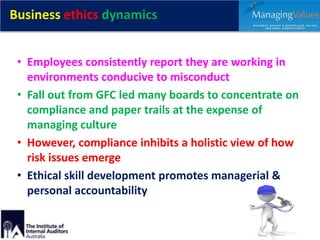 Business ethics dynamics
• Employees consistently report they are working in
environments conducive to misconduct
• Fall o...
