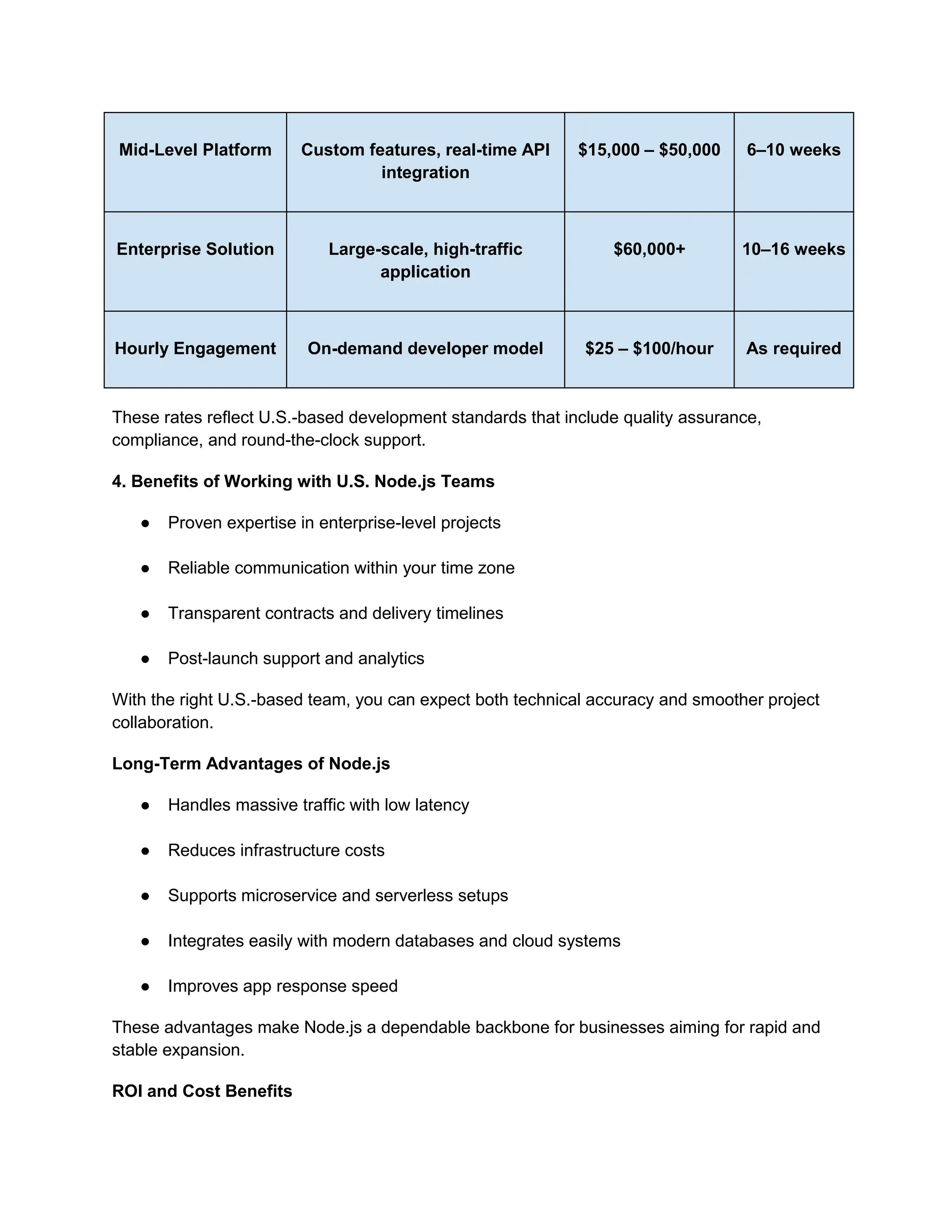 Mid-Level Platform Custom features, real-time API
integration
$15,000 – $50,000 6–10 weeks
Enterprise Solution Large-scale, high-traffic
application
$60,000+ 10–16 weeks
Hourly Engagement On-demand developer model $25 – $100/hour As required
These rates reflect U.S.-based development standards that include quality assurance,
compliance, and round-the-clock support.
4. Benefits of Working with U.S. Node.js Teams
● Proven expertise in enterprise-level projects
● Reliable communication within your time zone
● Transparent contracts and delivery timelines
● Post-launch support and analytics
With the right U.S.-based team, you can expect both technical accuracy and smoother project
collaboration.
Long-Term Advantages of Node.js
● Handles massive traffic with low latency
● Reduces infrastructure costs
● Supports microservice and serverless setups
● Integrates easily with modern databases and cloud systems
● Improves app response speed
These advantages make Node.js a dependable backbone for businesses aiming for rapid and
stable expansion.
ROI and Cost Benefits
 