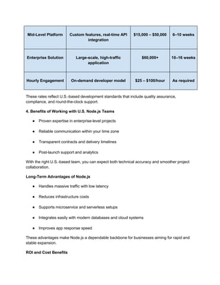 Mid-Level Platform Custom features, real-time API
integration
$15,000 – $50,000 6–10 weeks
Enterprise Solution Large-scale, high-traffic
application
$60,000+ 10–16 weeks
Hourly Engagement On-demand developer model $25 – $100/hour As required
These rates reflect U.S.-based development standards that include quality assurance,
compliance, and round-the-clock support.
4. Benefits of Working with U.S. Node.js Teams
● Proven expertise in enterprise-level projects
● Reliable communication within your time zone
● Transparent contracts and delivery timelines
● Post-launch support and analytics
With the right U.S.-based team, you can expect both technical accuracy and smoother project
collaboration.
Long-Term Advantages of Node.js
● Handles massive traffic with low latency
● Reduces infrastructure costs
● Supports microservice and serverless setups
● Integrates easily with modern databases and cloud systems
● Improves app response speed
These advantages make Node.js a dependable backbone for businesses aiming for rapid and
stable expansion.
ROI and Cost Benefits
 