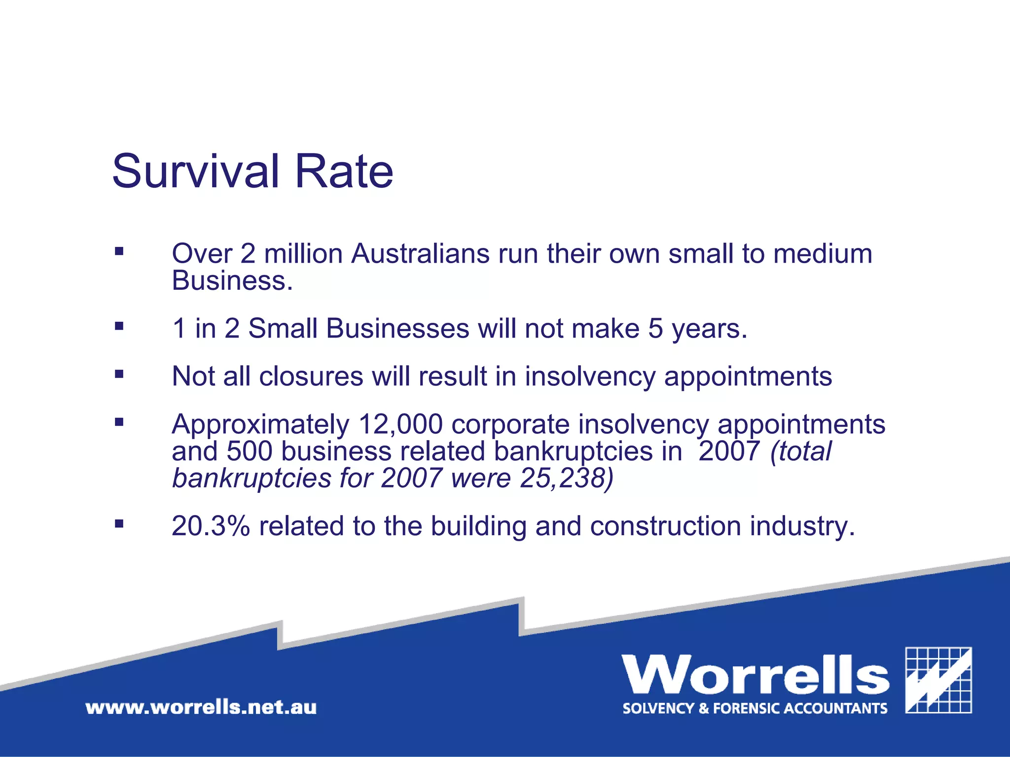 Survival Rate Over 2 million Australians run their own small to medium Business. 1 in 2 Small Businesses will not make 5 years. Not all closures will result in insolvency appointments Approximately 12,000 corporate insolvency appointments and 500 business related bankruptcies in  2007  (total bankruptcies for 2007 were 25,238) 20.3% related to the building and construction industry. 