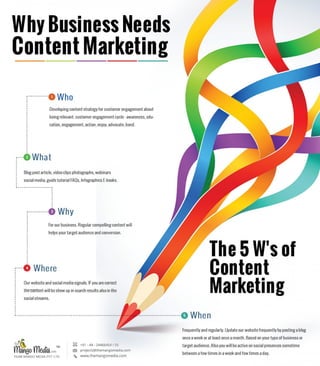 Why Business Needs Content Marketing