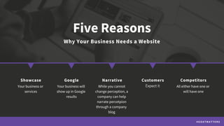 Five Reasons
Why Your Business Needs a Website
Showcase
Your business or
services
Google
Your business will
show up in Google
results
Narrative
While you cannot
change perception, a
company can help
narrate percetpion
through a company
blog
Customers
Expectit
Competitors
All either have one or
will have one
# G O A T M A T T E R S
 
