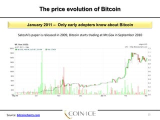 The price evolution of Bitcoin
January 2011 – Only early adopters know about Bitcoin
Satoshi’s paper is released in 2009, Bitcoin starts trading at Mt.Gox in September 2010

Source: bitcoincharts.com

13

 