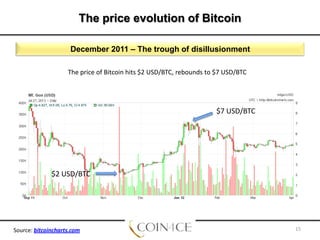 The price evolution of Bitcoin
December 2011 – The trough of disillusionment
The price of Bitcoin hits $2 USD/BTC, rebounds to $7 USD/BTC

$7 USD/BTC

$2 USD/BTC

Source: bitcoincharts.com

15

 