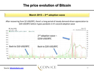 The price evolution of Bitcoin
March 2013 – 2nd adoption wave
After recovering from $2 USD/BTC, there’s a long period of steady demand-driven appreciation to
$20 USD/BTC before it goes parabolic in it’s second adoption wave

2nd adoption wave –
$250 USD/BTC
Back to $10 USD/BTC

Source: bitcoincharts.com

Back to $20 USD/BTC

16

 