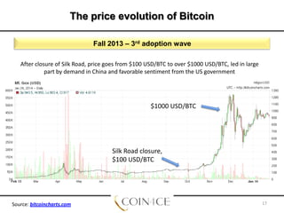 The price evolution of Bitcoin
Fall 2013 – 3rd adoption wave
After closure of Silk Road, price goes from $100 USD/BTC to over $1000 USD/BTC, led in large
part by demand in China and favorable sentiment from the US government

$1000 USD/BTC

Silk Road closure,
$100 USD/BTC

Source: bitcoincharts.com

17

 