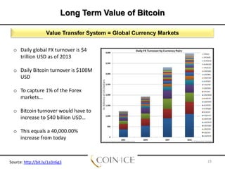 Long Term Value of Bitcoin
Value Transfer System = Global Currency Markets
o Daily global FX turnover is $4
trillion USD as of 2013
o Daily Bitcoin turnover is $100M
USD

o To capture 1% of the Forex
markets…
o Bitcoin turnover would have to
increase to $40 billion USD…

o This equals a 40,000.00%
increase from today

Source: http://bit.ly/1a3n6g3

23

 