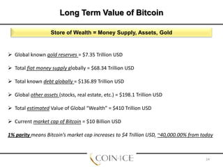 Long Term Value of Bitcoin
Store of Wealth = Money Supply, Assets, Gold

 Global known gold reserves = $7.35 Trillion USD
 Total fiat money supply globally = $68.34 Trillion USD

 Total known debt globally = $136.89 Trillion USD
 Global other assets (stocks, real estate, etc.) = $198.1 Trillion USD
 Total estimated Value of Global “Wealth” = $410 Trillion USD

 Current market cap of Bitcoin = $10 Billion USD
1% parity means Bitcoin’s market cap increases to $4 Trillion USD, ~40,000.00% from today

24

 