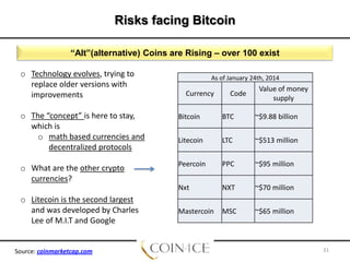 Risks facing Bitcoin
“Alt”(alternative) Coins are Rising – over 100 exist
o Technology evolves, trying to
replace older versions with
improvements

As of January 24th, 2014

Currency

Code

Value of money
supply

o The “concept” is here to stay,
which is
o math based currencies and
decentralized protocols

Bitcoin

BTC

~$9.88 billion

Litecoin

LTC

~$513 million

o What are the other crypto
currencies?

Peercoin

PPC

~$95 million

Nxt

NXT

~$70 million

Mastercoin

MSC

~$65 million

o Litecoin is the second largest
and was developed by Charles
Lee of M.I.T and Google

Source: coinmarketcap.com

31

 