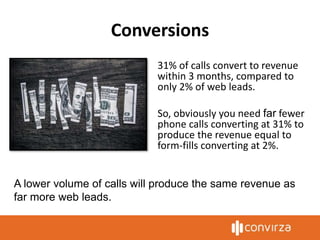 Conversions
31% of calls convert to revenue
within 3 months, compared to
only 2% of web leads.
So, obviously you need far fewer
phone calls converting at 31% to
produce the revenue equal to
form-fills converting at 2%.
A lower volume of calls will produce the same revenue as
far more web leads.
 