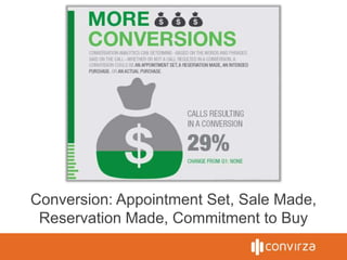 Conversion: Appointment Set, Sale Made,
Reservation Made, Commitment to Buy
 