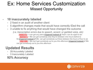 Ex: Home Services Customization
Missed Opportunity
- 10 inaccurately labeled
- 2 fixed in an audit of another client
- 5 algorithm changes made that would have correctly IDed the call
- 3 unable to fix anything that would have changed the outcome
(i.e. transcription errors due to speech, accent, or garbled voice, etc)
19282310 = I can get any plans triggered instead of Yeah i can do eight to ten
20254273 = We can get somebody else they're between nine hours before to
fix triggered instead of We can get somebody out there between the hours of four to six
19921890 = We can't get somebody out to you this afternoon triggered instead of We
can get somebody out to you this afternoon
Updated Results
- 28 Accurately Labeled
- 3 Inaccurately Labeled
92% Accuracy
 