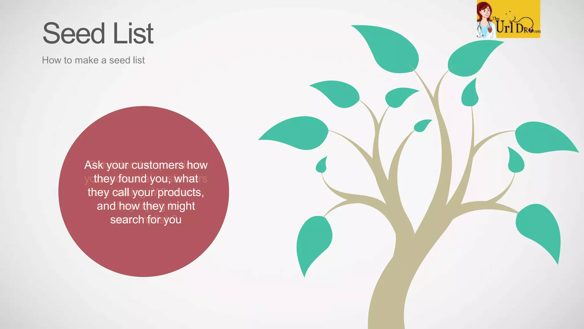 Seed List
How to make a seed list
List words that describe
your company
List words that describe
your product or service
List product names,
model numbers, brands,
etc.
List category words that
describe what you do
List words your
customers use in
describing your product
or service
Look at competitor’s
websites and see what
keywords they are using
List synonyms that your
customers may use
What words have
visitors searched on
your website?
What words have
visitors used on search
engines to reach your
site?
Consider the questions
your potential customers
are asking. What are
they trying to
accomplish?
Ask your customers how
they found you, what
they call your products,
and how they might
search for you
 