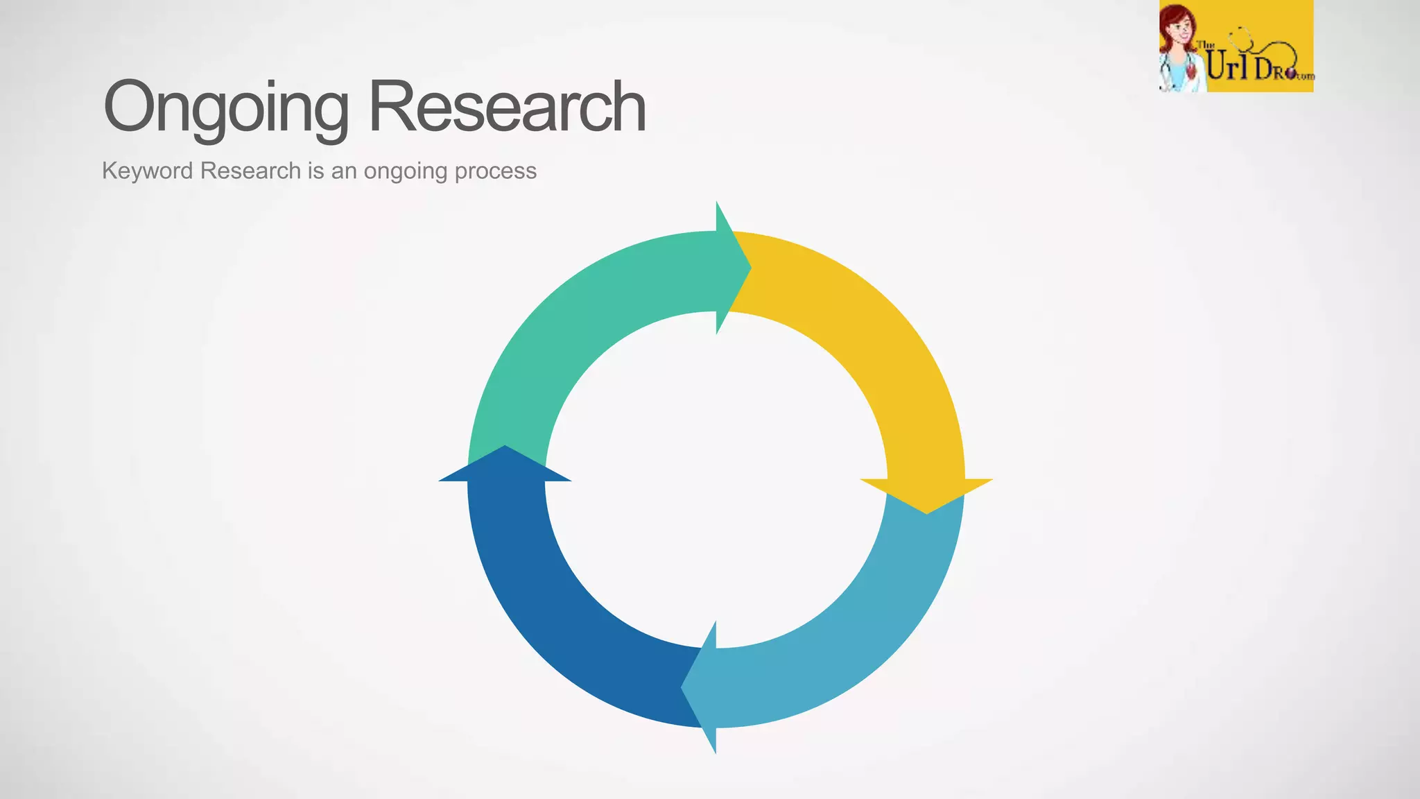 Ongoing Research
Keyword Research is an ongoing process
 