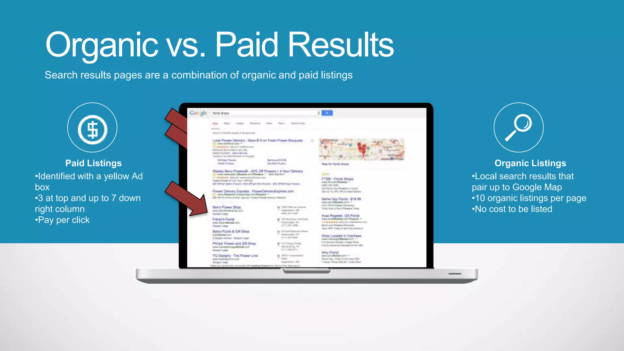 Organic vs. Paid Results
Search results pages are a combination of organic and paid listings
Organic Listings
•Local search results that
pair up to Google Map
•10 organic listings per page
•No cost to be listed
Paid Listings
•Identified with a yellow Ad
box
•3 at top and up to 7 down
right column
•Pay per click
 