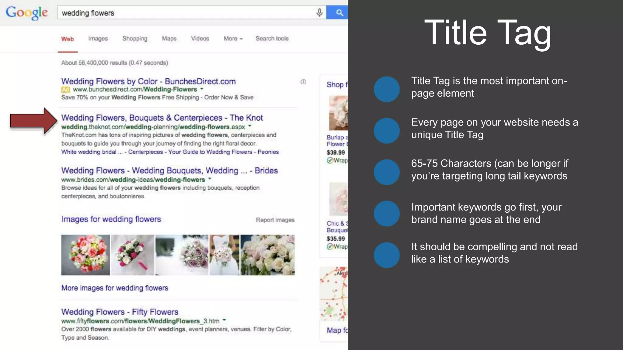 Title Tag is the most important on-
page element
Title Tag
Every page on your website needs a
unique Title Tag
65-75 Characters (can be longer if
you’re targeting long tail keywords
Important keywords go first, your
brand name goes at the end
It should be compelling and not read
like a list of keywords
 