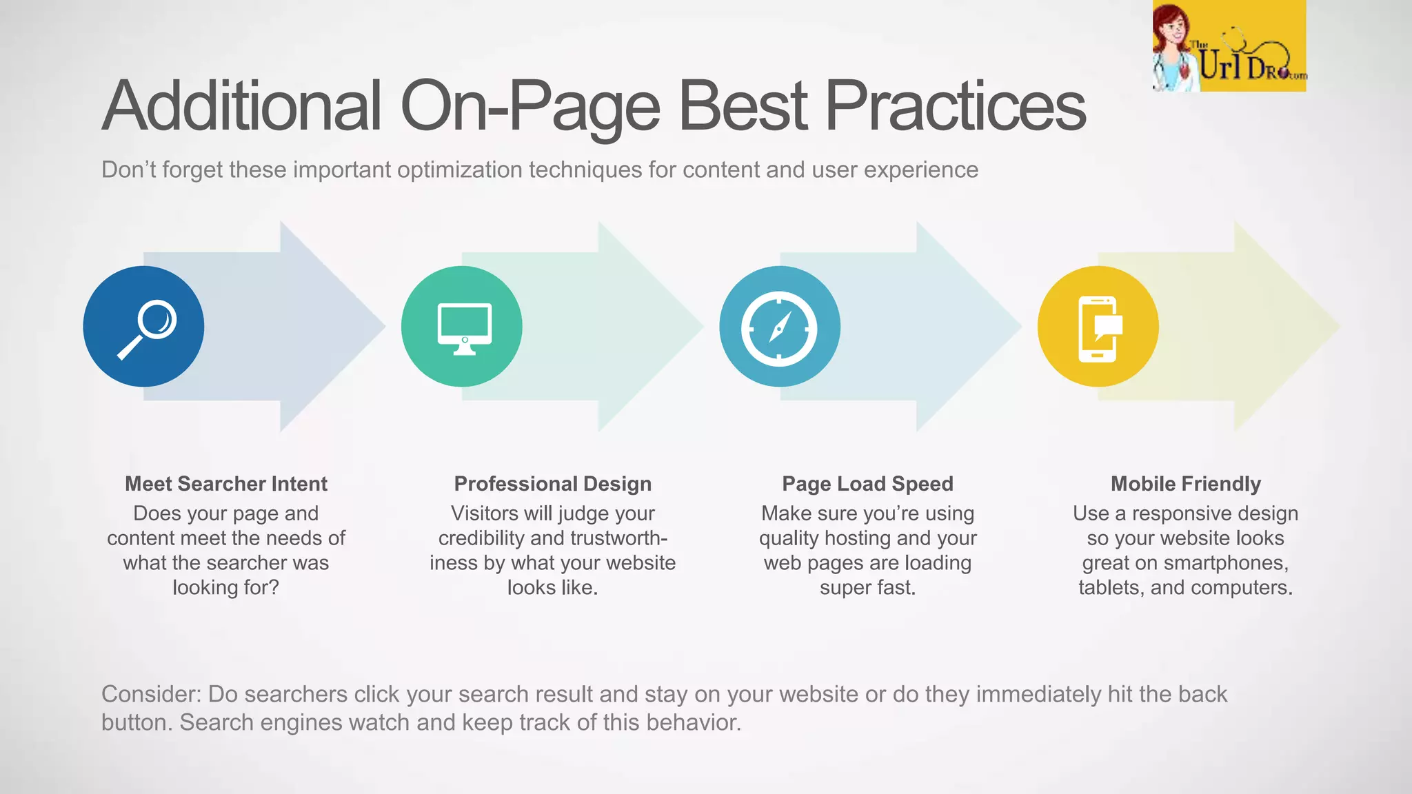 Meet Searcher Intent
Does your page and
content meet the needs of
what the searcher was
looking for?
Professional Design
Visitors will judge your
credibility and trustworth-
iness by what your website
looks like.
Page Load Speed
Make sure you’re using
quality hosting and your
web pages are loading
super fast.
Mobile Friendly
Use a responsive design
so your website looks
great on smartphones,
tablets, and computers.
Additional On-Page Best Practices
Don’t forget these important optimization techniques for content and user experience
Consider: Do searchers click your search result and stay on your website or do they immediately hit the back
button. Search engines watch and keep track of this behavior.
 