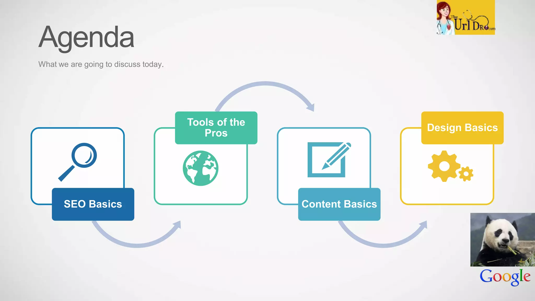 SEO Basics
Tools of the
Pros
Content Basics
Design Basics
What we are going to discuss today.
Agenda
 