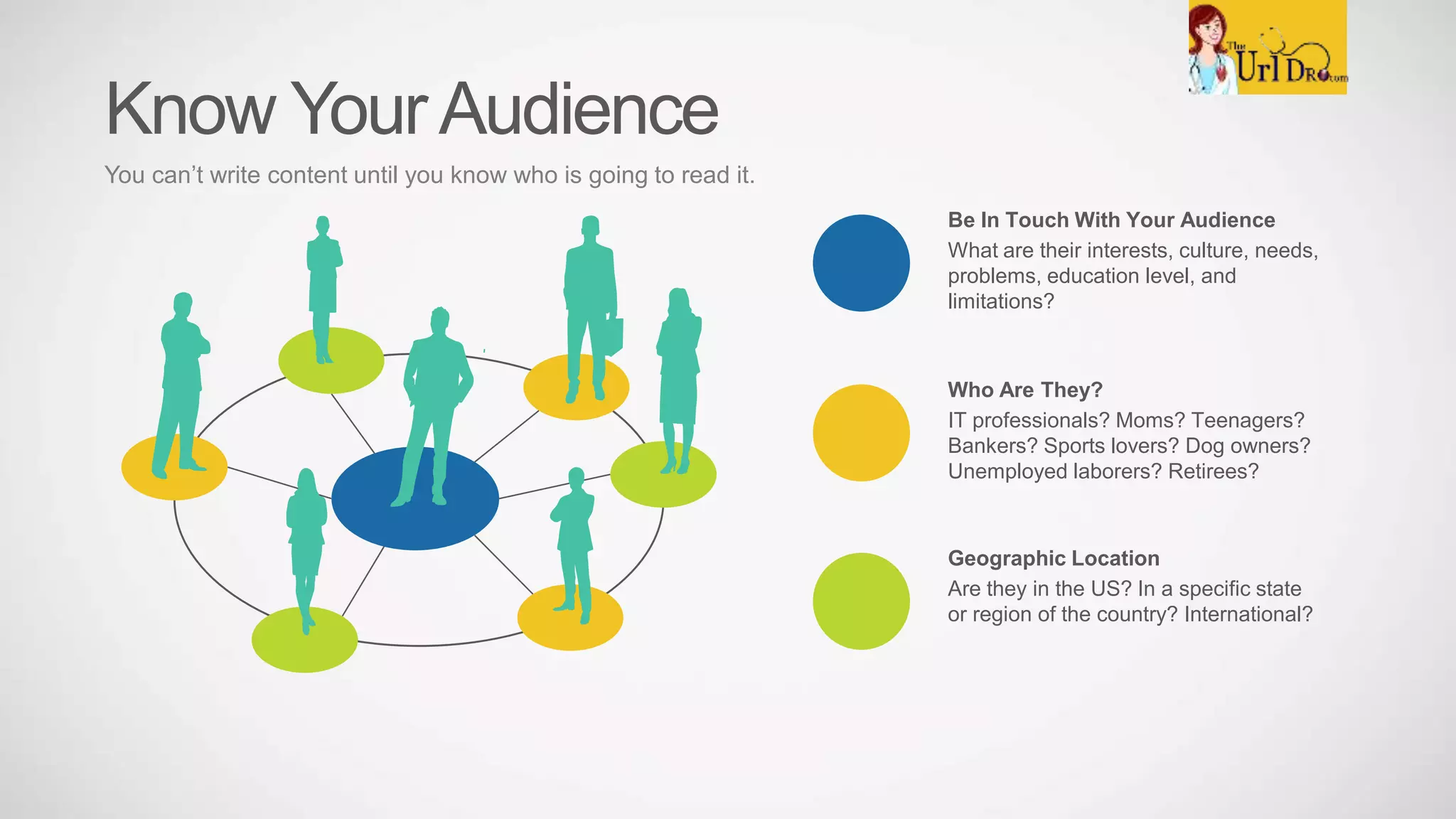 Know YourAudience
You can’t write content until you know who is going to read it.
Be In Touch With Your Audience
What are their interests, culture, needs,
problems, education level, and
limitations?
Who Are They?
IT professionals? Moms? Teenagers?
Bankers? Sports lovers? Dog owners?
Unemployed laborers? Retirees?
Geographic Location
Are they in the US? In a specific state
or region of the country? International?
 