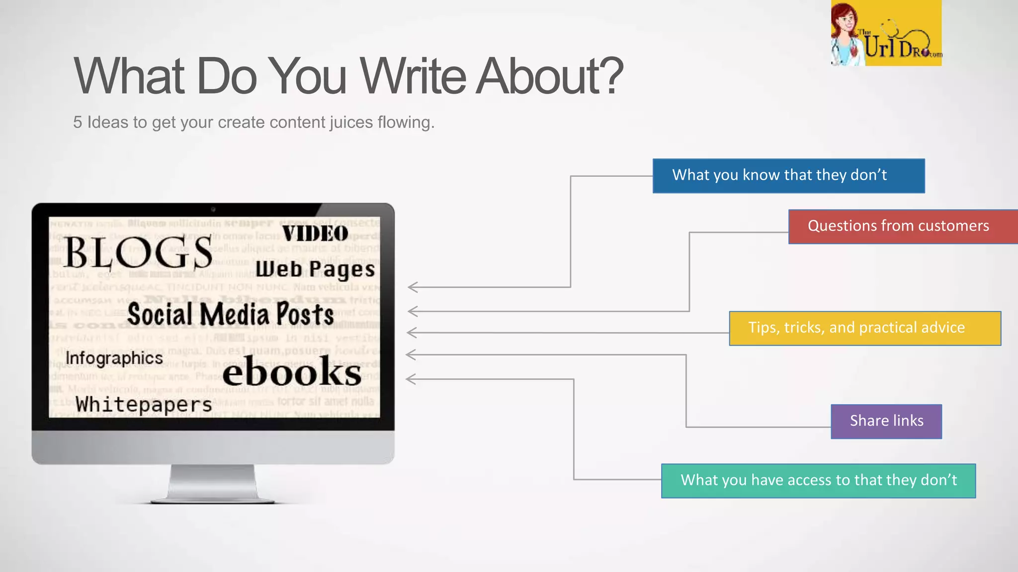 What Do You WriteAbout?
5 Ideas to get your create content juices flowing.
What you know that they don’t
Tips, tricks, and practical advice
What you have access to that they don’t
Questions from customers
Share links
 