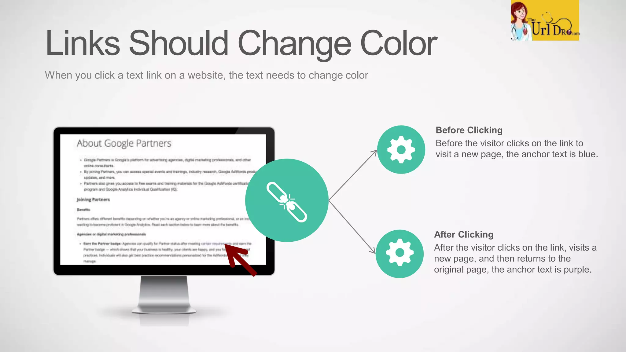 Before Clicking
Before the visitor clicks on the link to
visit a new page, the anchor text is blue.
After Clicking
After the visitor clicks on the link, visits a
new page, and then returns to the
original page, the anchor text is purple.
Links Should Change Color
When you click a text link on a website, the text needs to change color
 