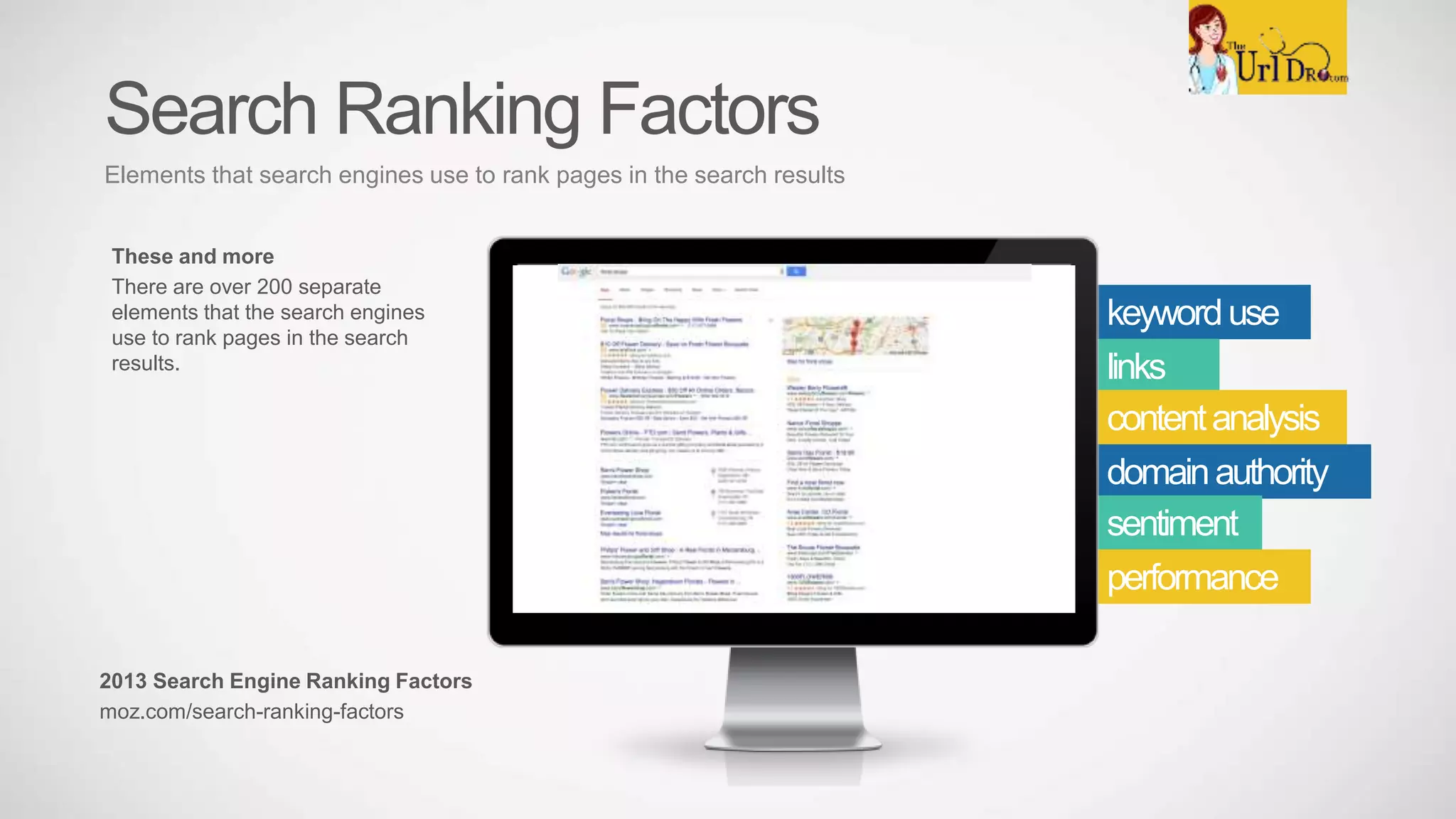 keyworduse
links
contentanalysis
domainauthority
sentiment
performance
Search Ranking Factors
Elements that search engines use to rank pages in the search results
These and more
There are over 200 separate
elements that the search engines
use to rank pages in the search
results.
2013 Search Engine Ranking Factors
moz.com/search-ranking-factors
 