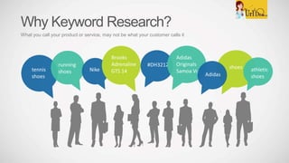 Why Keyword Research?
What you call your product or service, may not be what your customer calls it
tennis
shoes
running
shoes Nike
Brooks
Adrenaline
GTS 14
#DH3212
Adidas
Originals
Samoa Vulc
shoes
Adidas
athletic
shoes
 