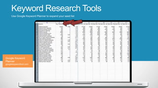 Keyword Research Tools
Use Google Keyword Planner to expand your seed list
Google Keyword
Planner
googlekeywordtool.com
 
