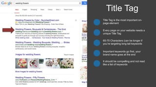 Title Tag is the most important on-
page element
Title Tag
Every page on your website needs a
unique Title Tag
65-75 Characters (can be longer if
you’re targeting long tail keywords
Important keywords go first, your
brand name goes at the end
It should be compelling and not read
like a list of keywords
 