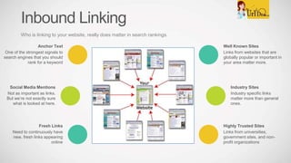 Inbound Linking
Who is linking to your website, really does matter in search rankings.
Well Known Sites
Links from websites that are
globally popular or important in
your area matter more.
Industry Sites
Industry specific links
matter more than general
ones.
Highly Trusted Sites
Links from universities,
government sites, and non-
profit organizations
Anchor Text
One of the strongest signals to
search engines that you should
rank for a keyword
Social Media Mentions
Not as important as links.
But we’re not exactly sure
what is looked at here.
Fresh Links
Need to continuously have
new, fresh links appearing
online
 
